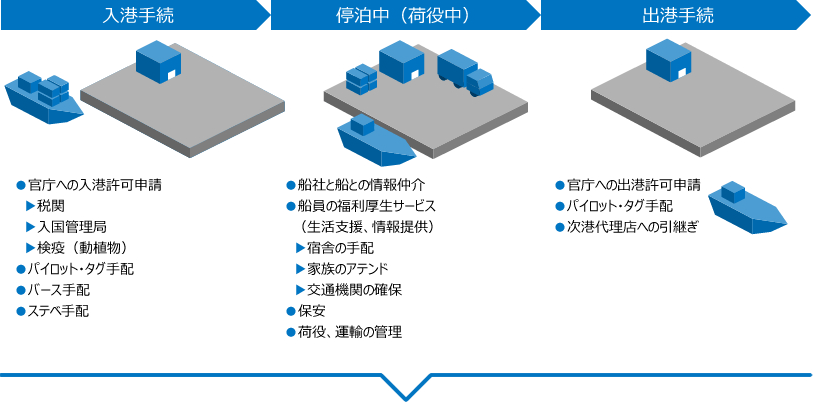 代理店業務イメージ図
